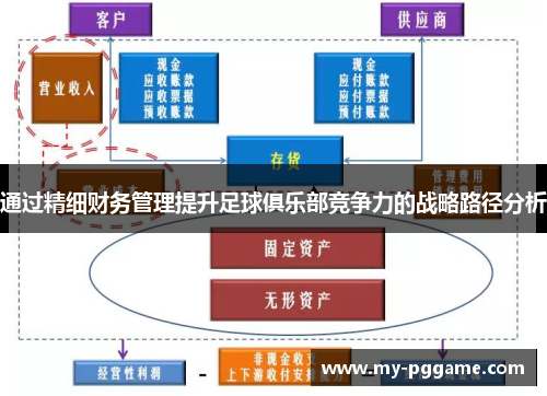 通过精细财务管理提升足球俱乐部竞争力的战略路径分析