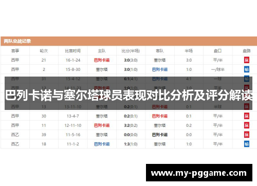 巴列卡诺与塞尔塔球员表现对比分析及评分解读